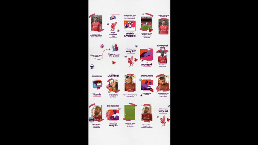 Premier League - Liverpool Fan Origins